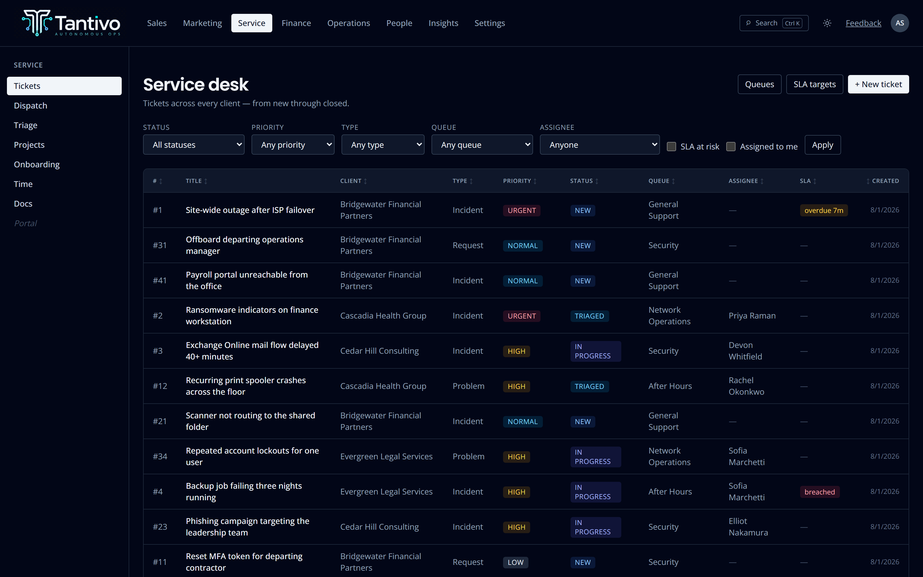 The service desk list: tickets across every client with status, priority, queue, assignee and SLA state.