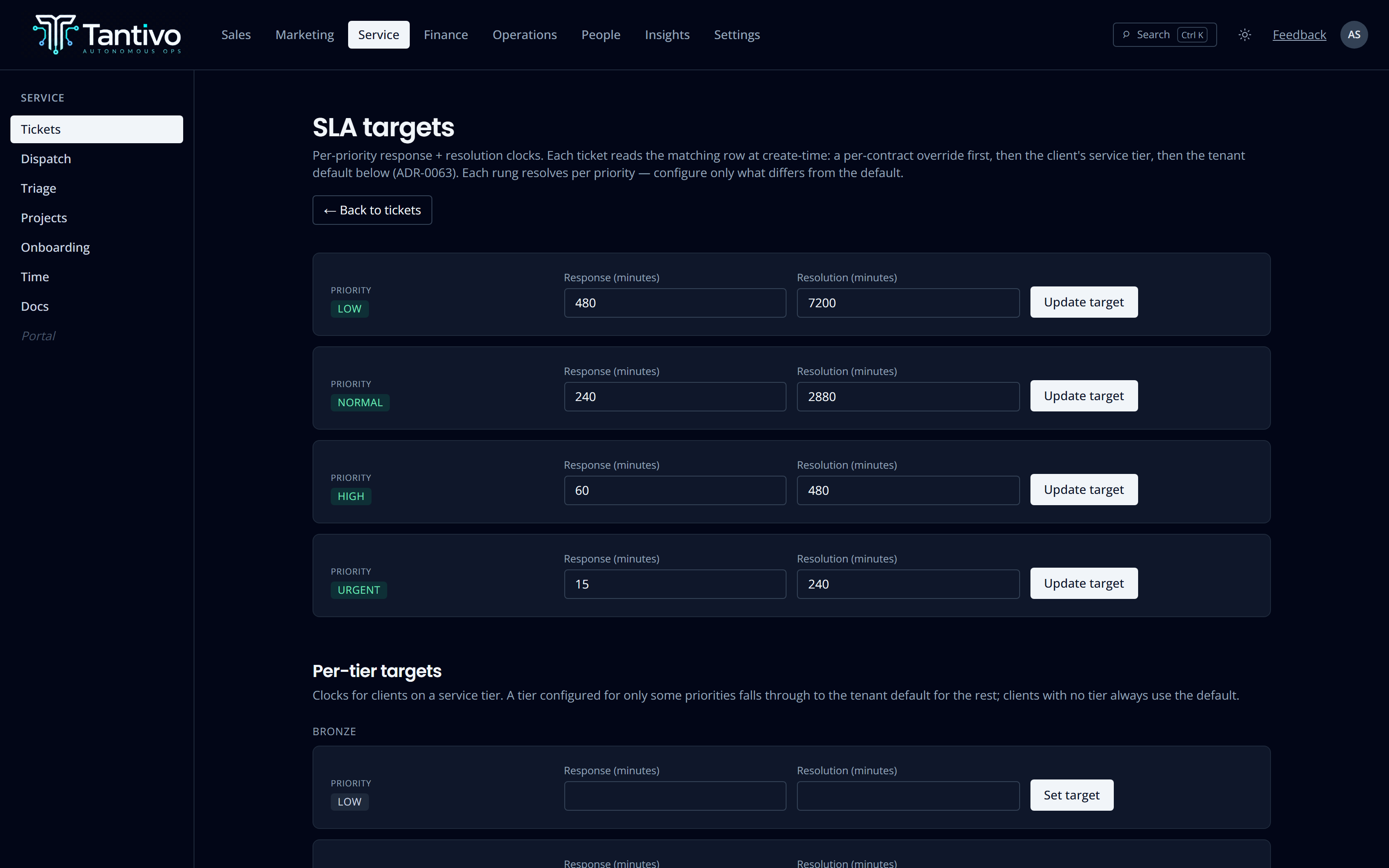 SLA target configuration listing response and resolution minutes per priority, with tier overrides.